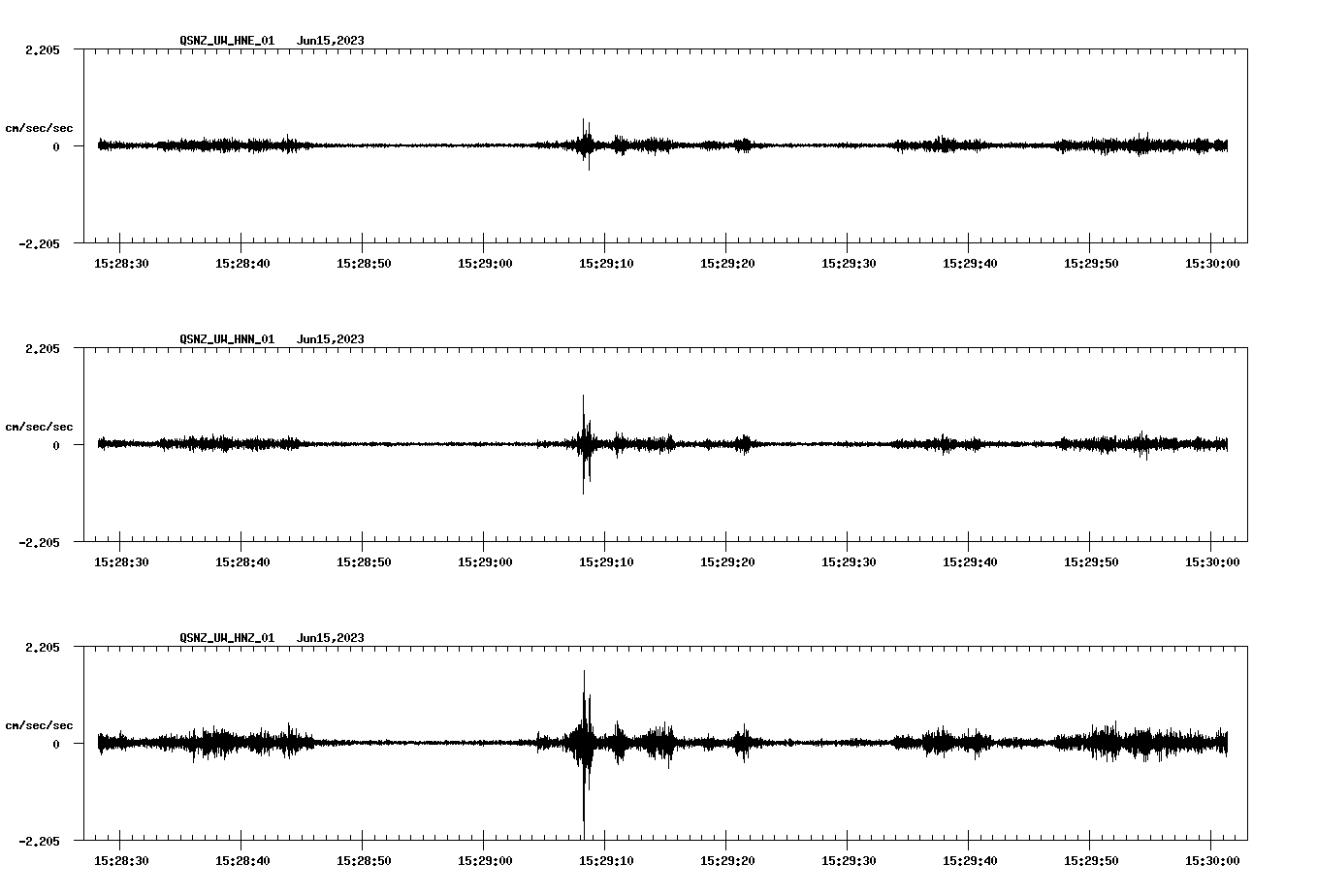 NetQuakes seismogram