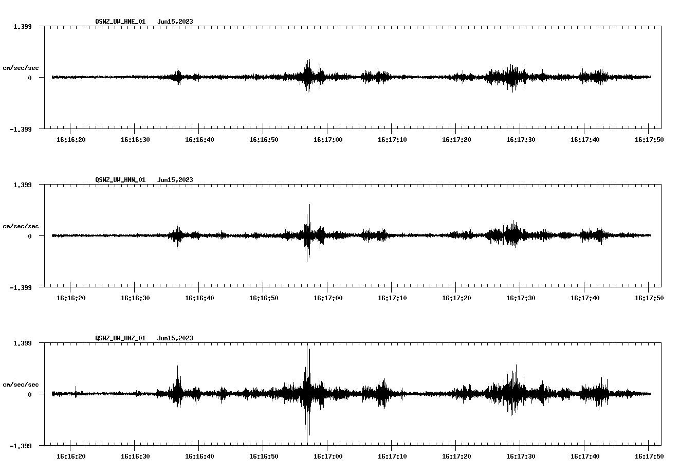 NetQuakes seismogram