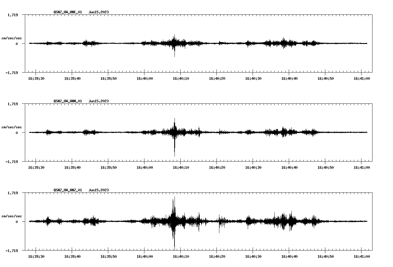 NetQuakes seismogram