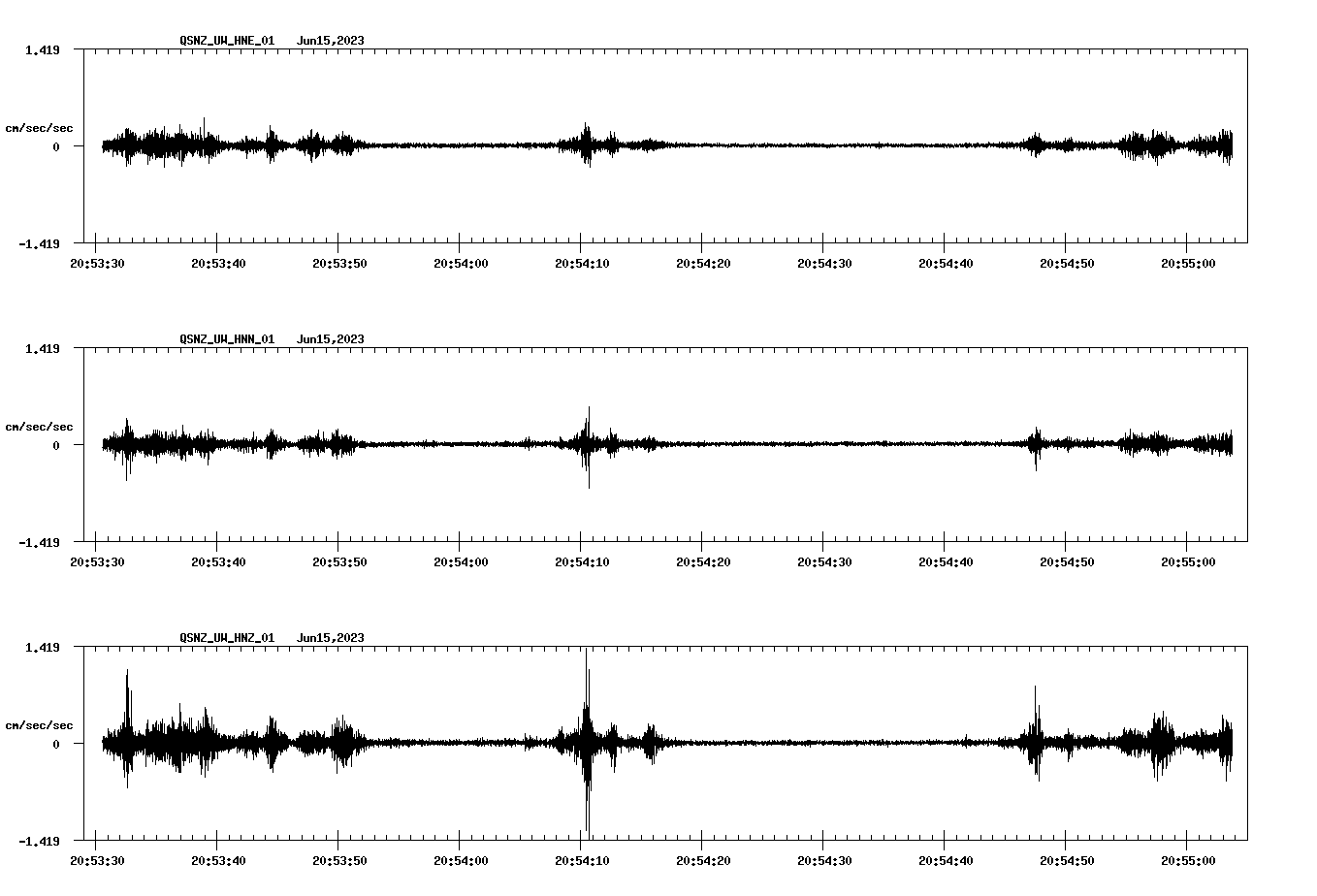 NetQuakes seismogram