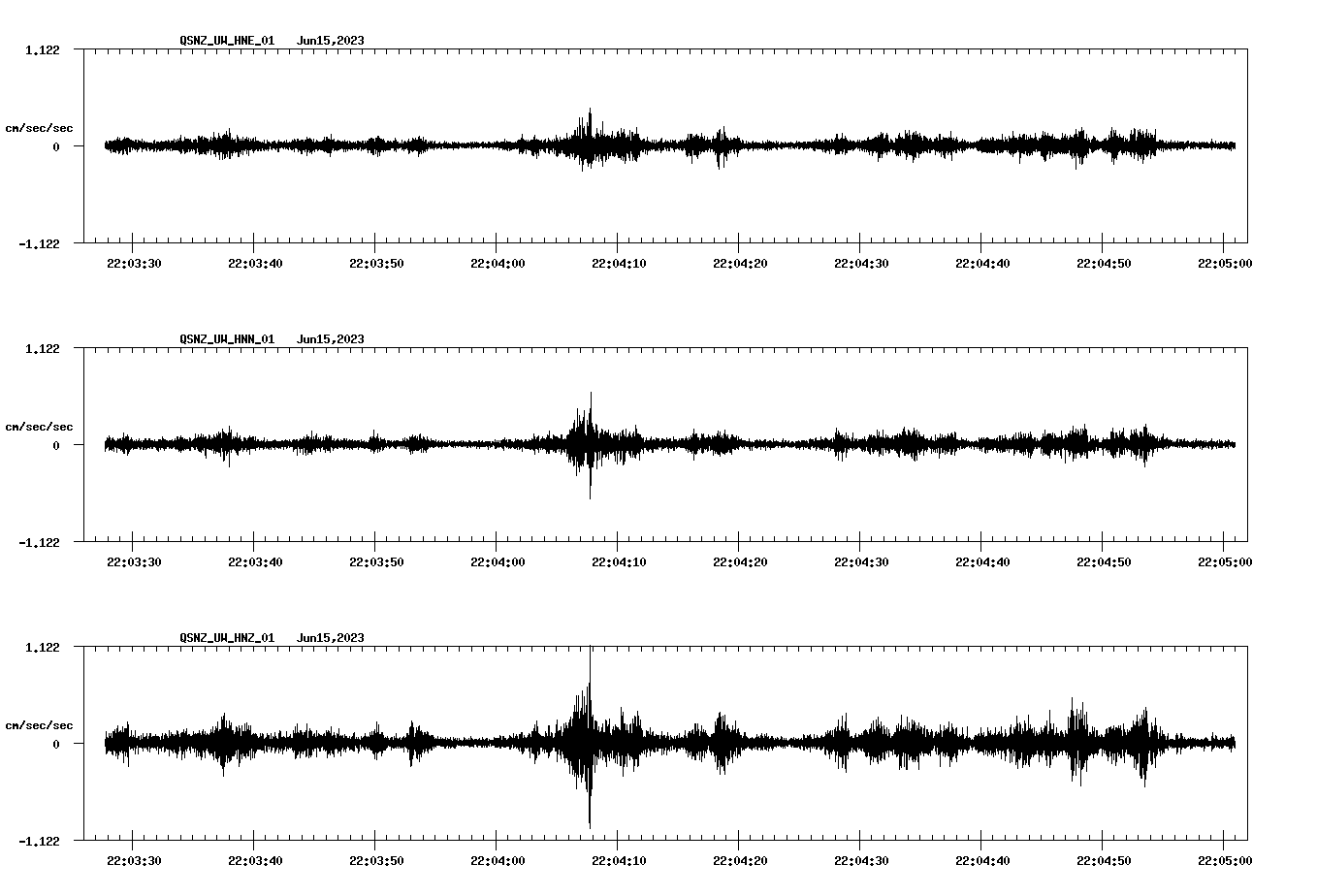 NetQuakes seismogram