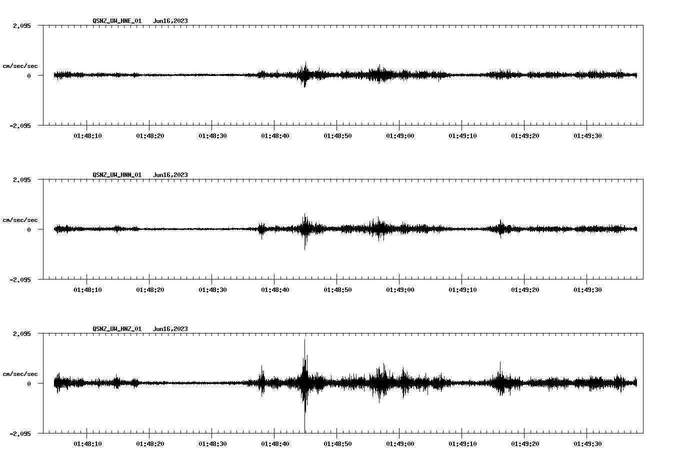 NetQuakes seismogram