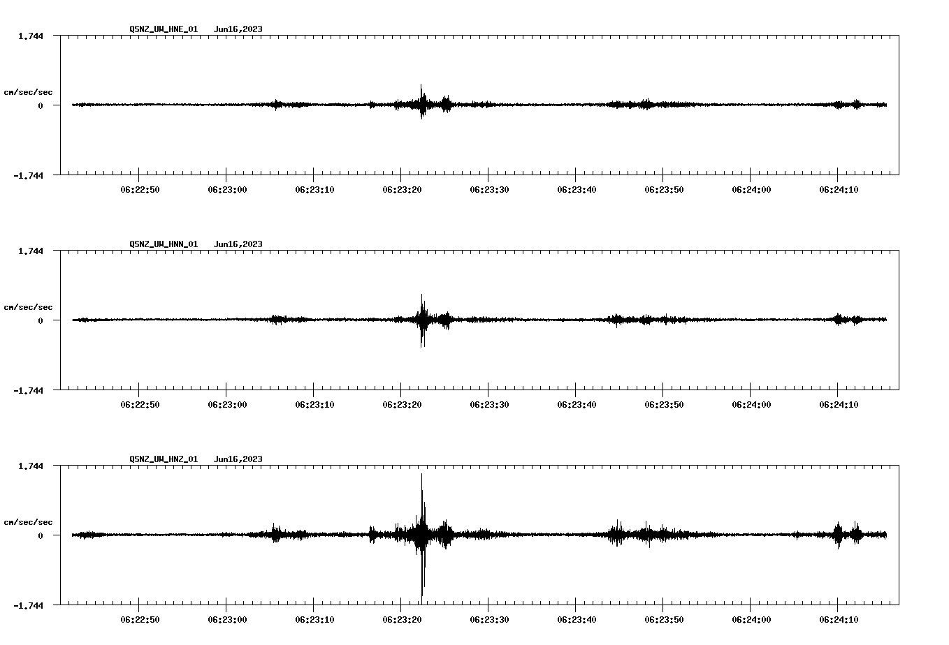 NetQuakes seismogram