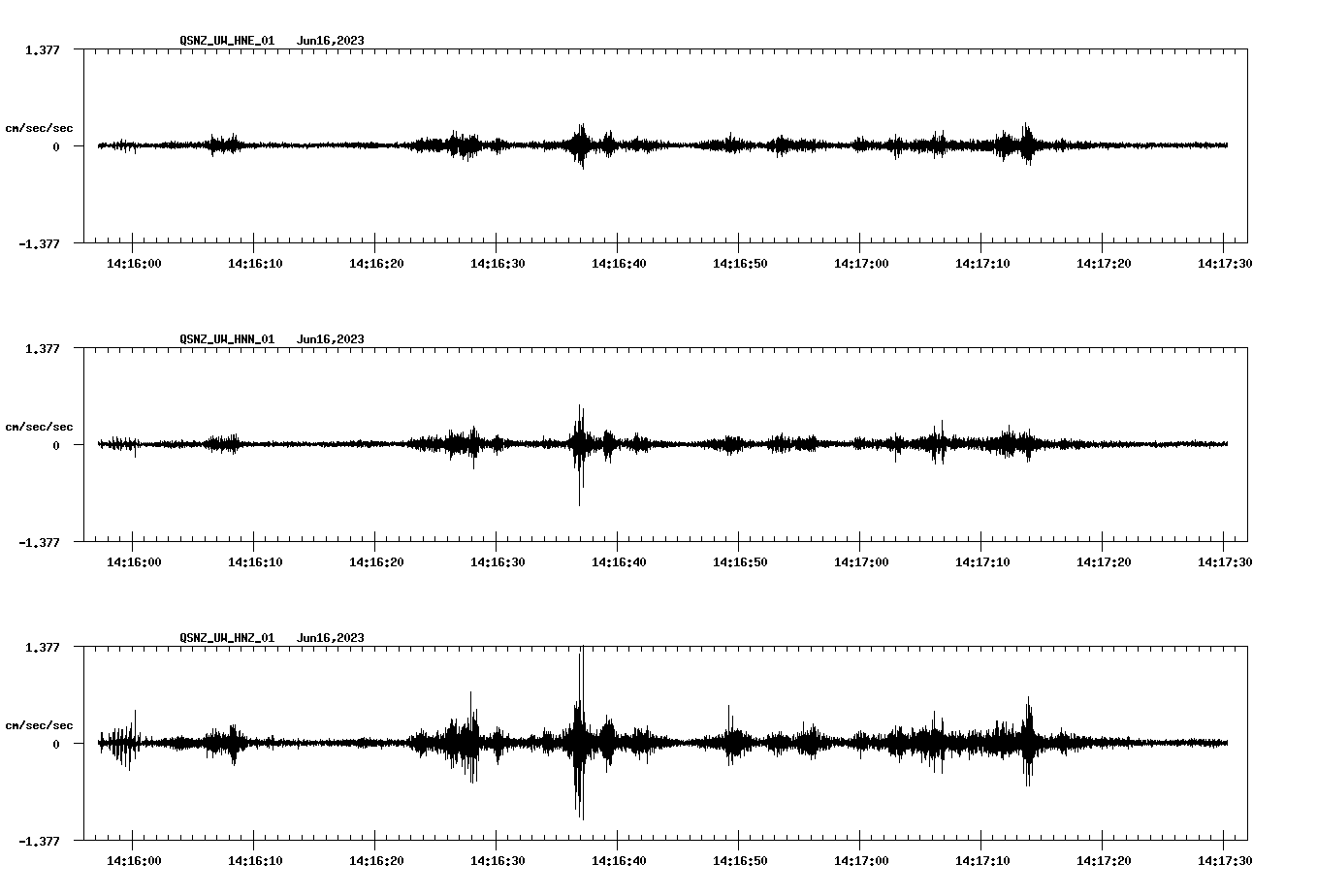 NetQuakes seismogram