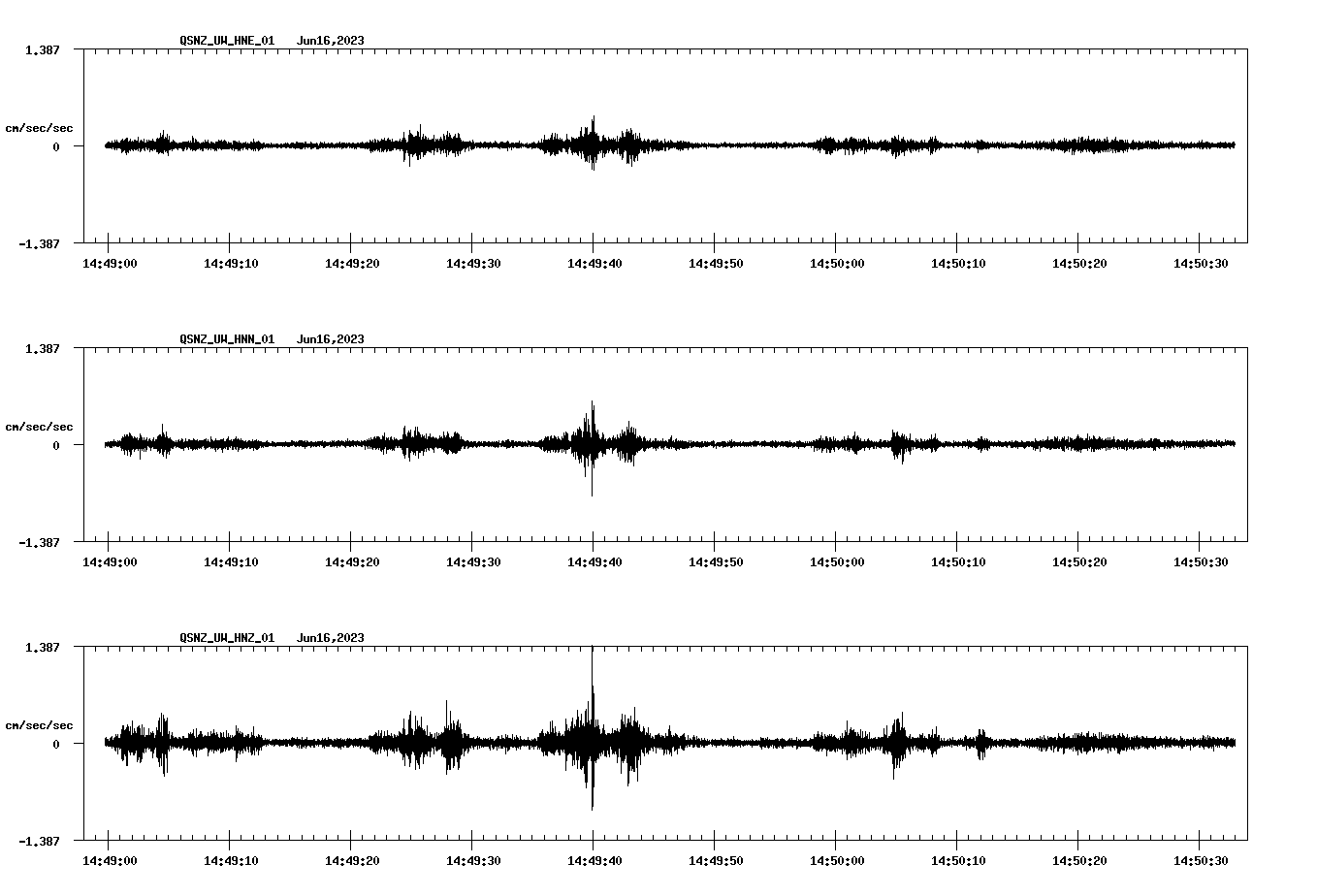 NetQuakes seismogram