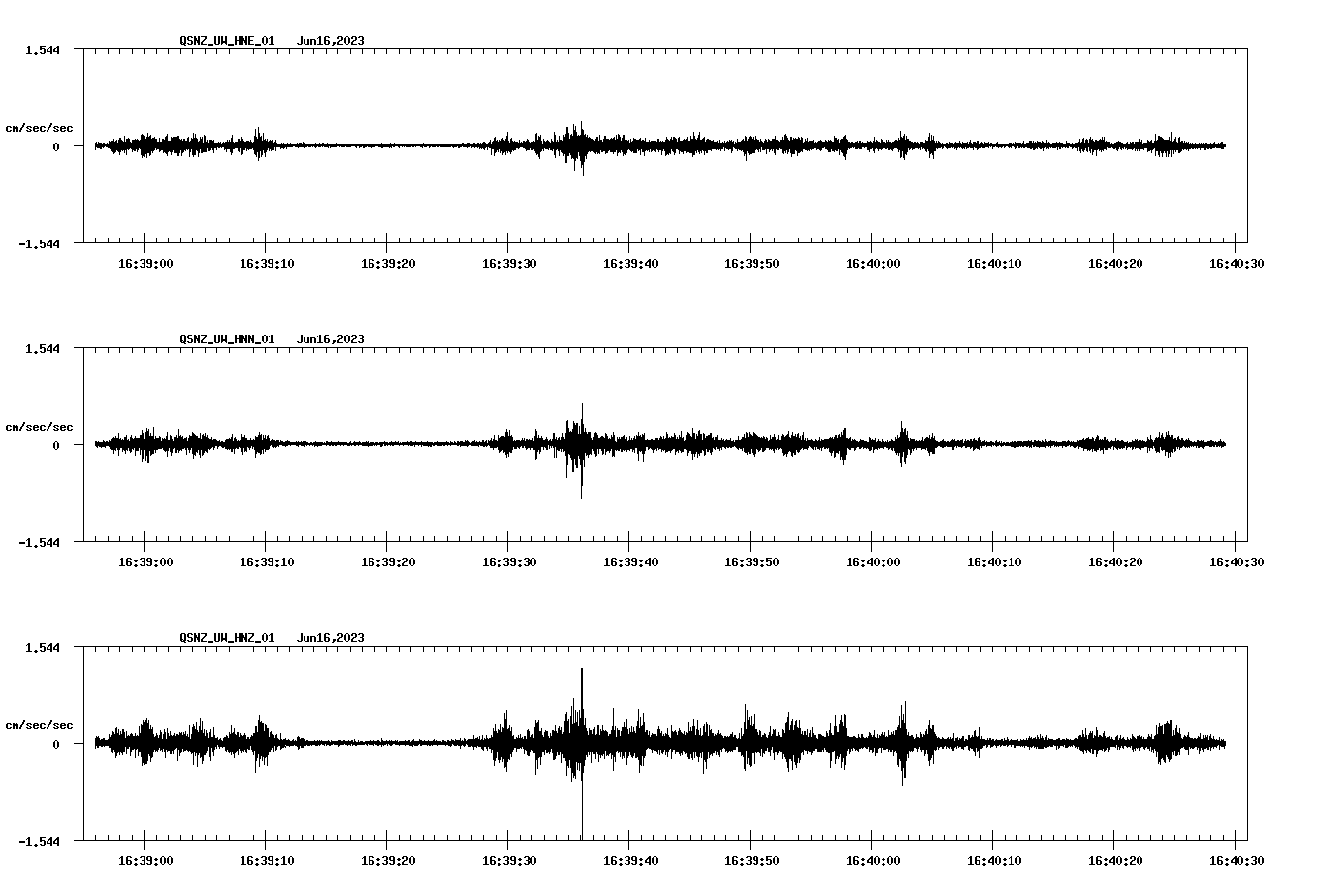 NetQuakes seismogram