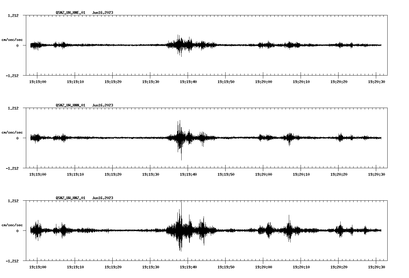NetQuakes seismogram