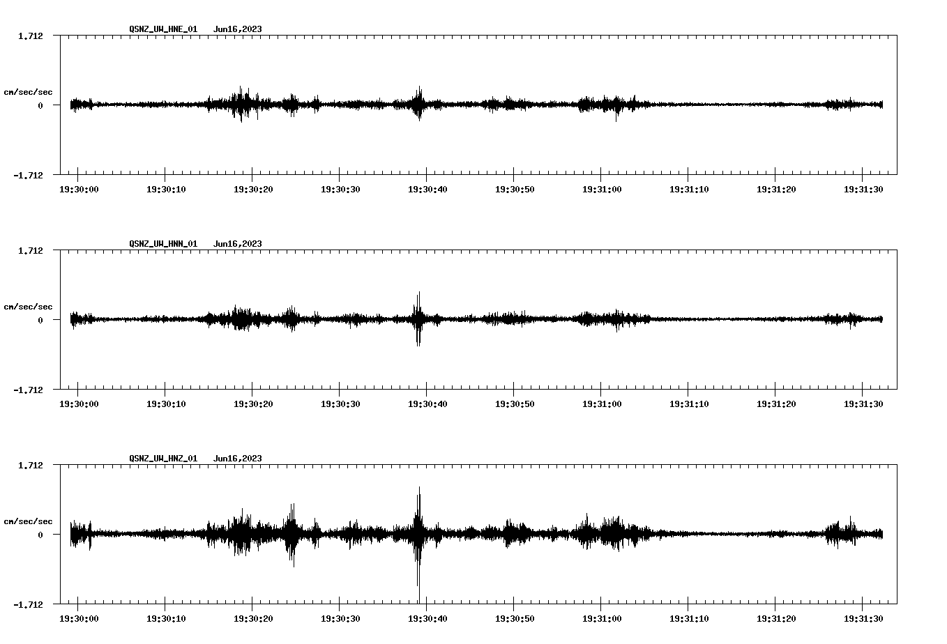 NetQuakes seismogram