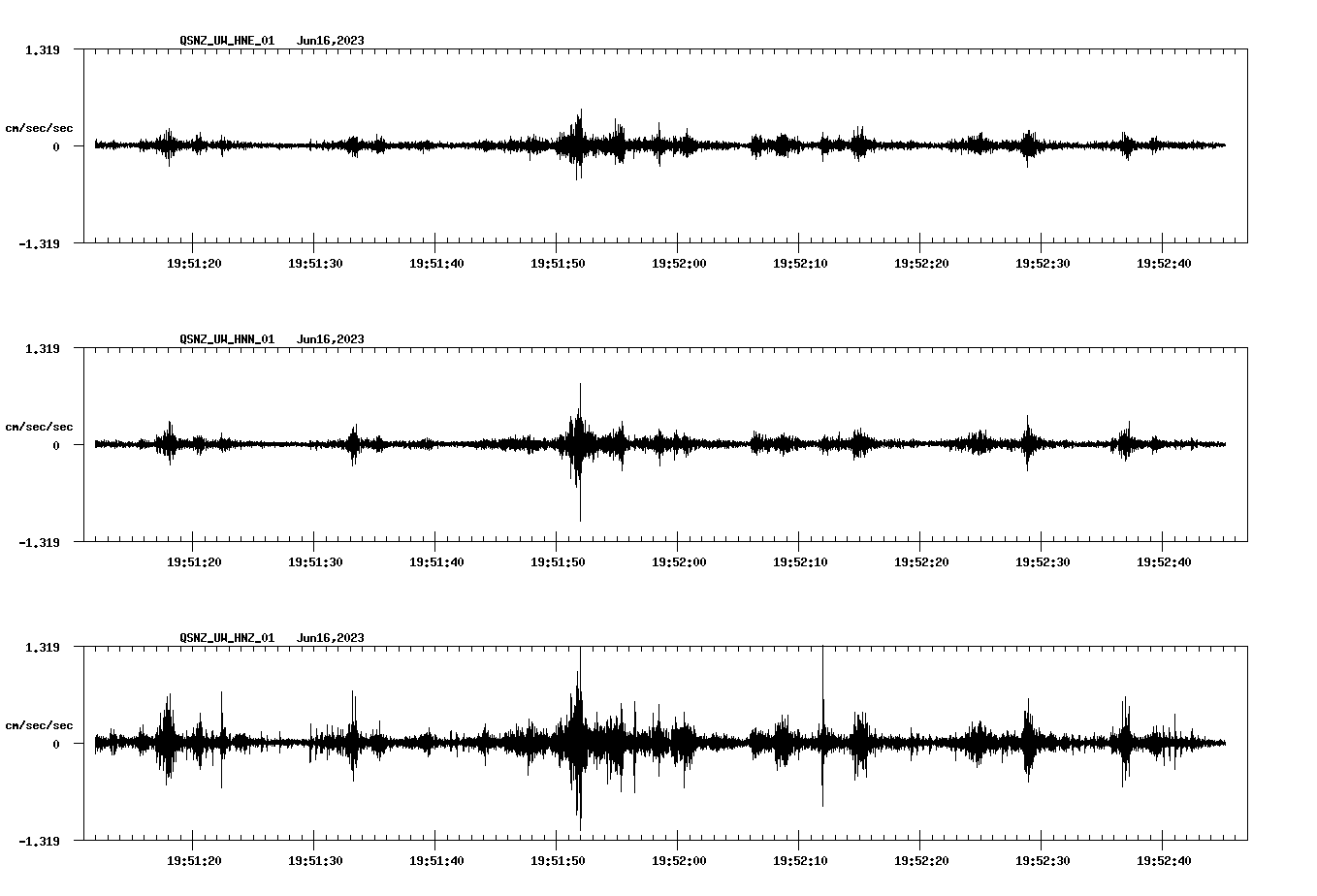 NetQuakes seismogram