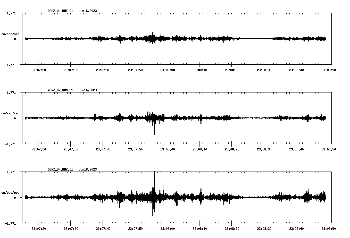NetQuakes seismogram