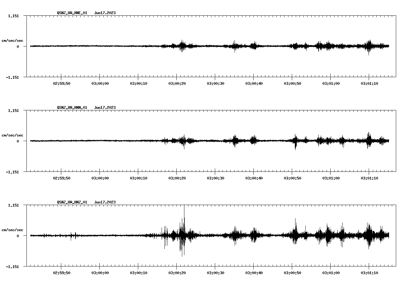 NetQuakes seismogram