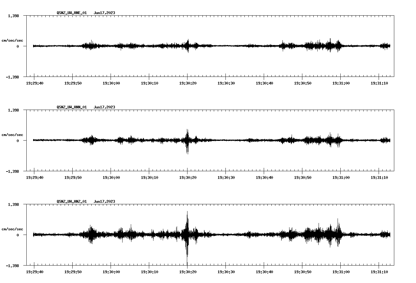 NetQuakes seismogram