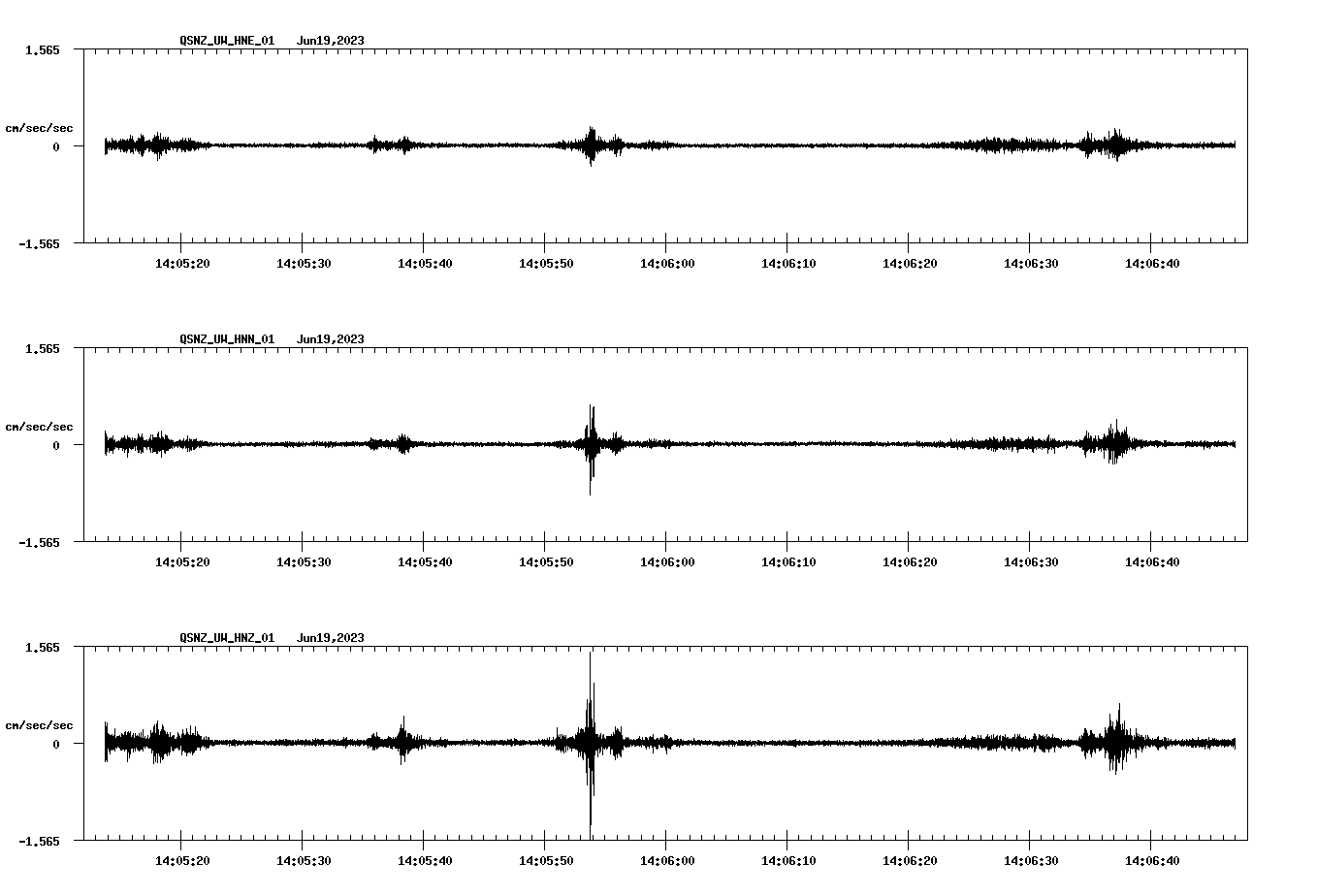 NetQuakes seismogram
