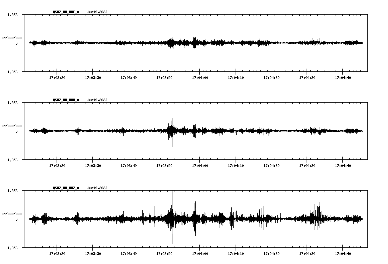 NetQuakes seismogram