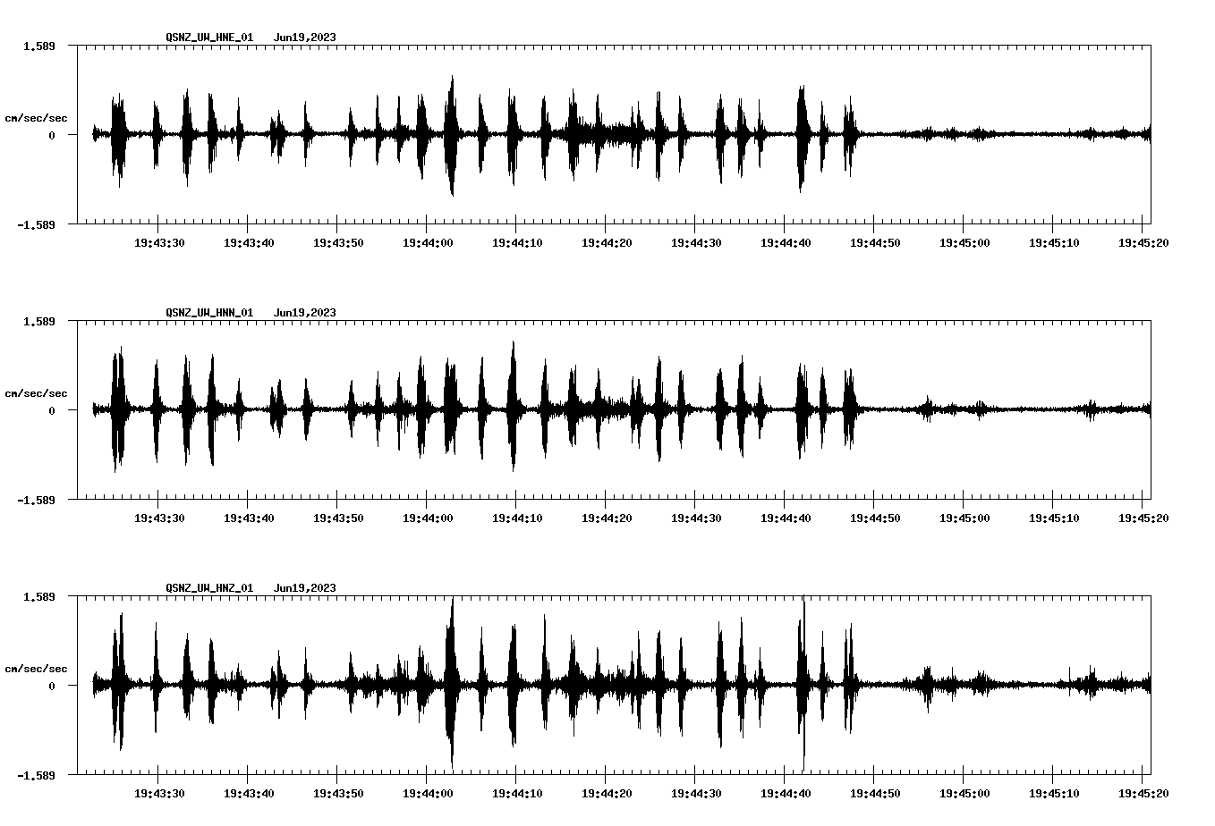 NetQuakes seismogram