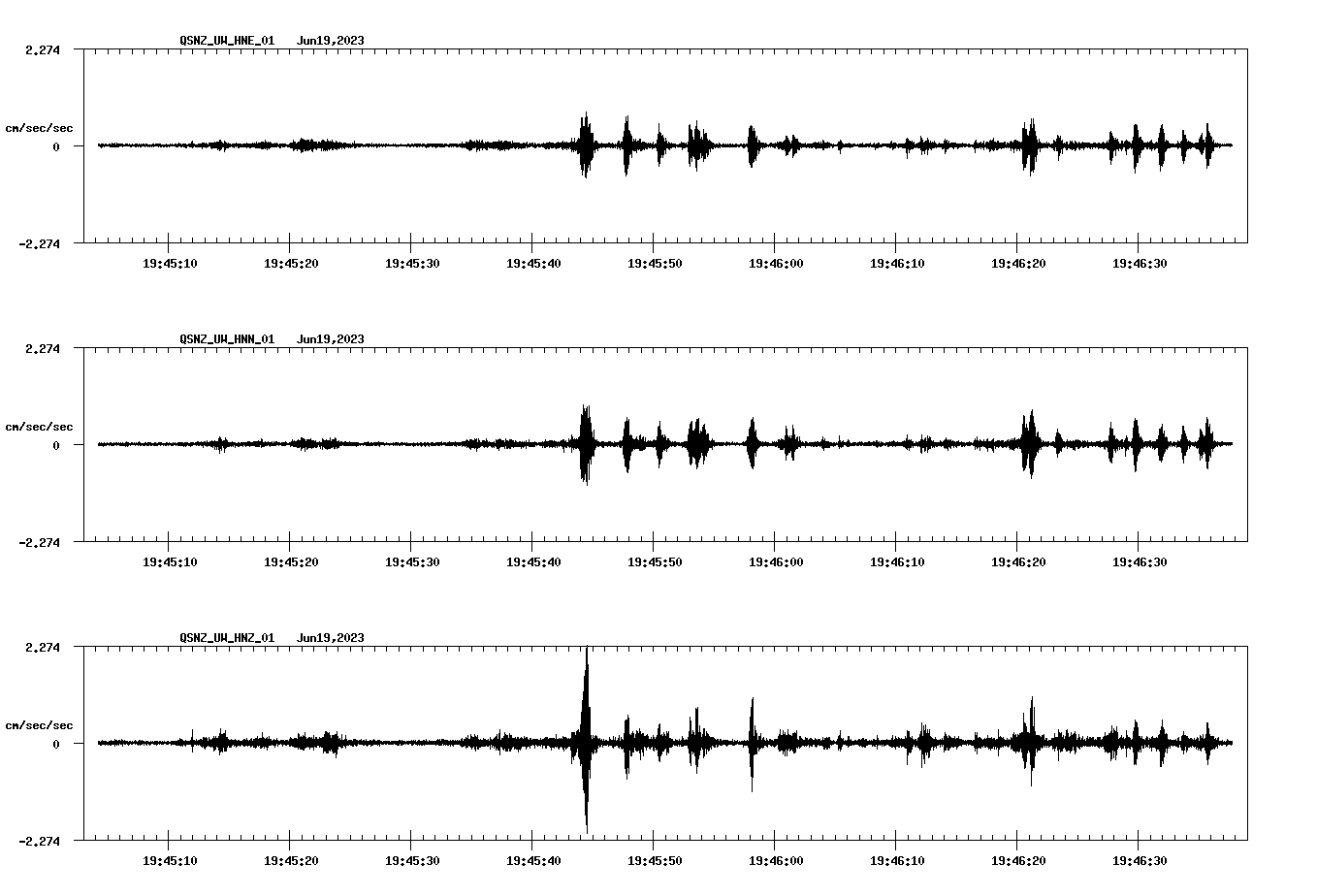 NetQuakes seismogram