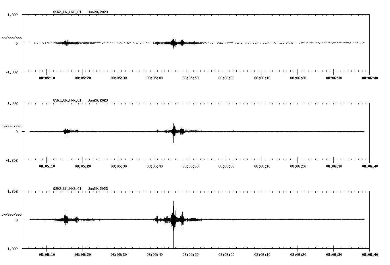 NetQuakes seismogram