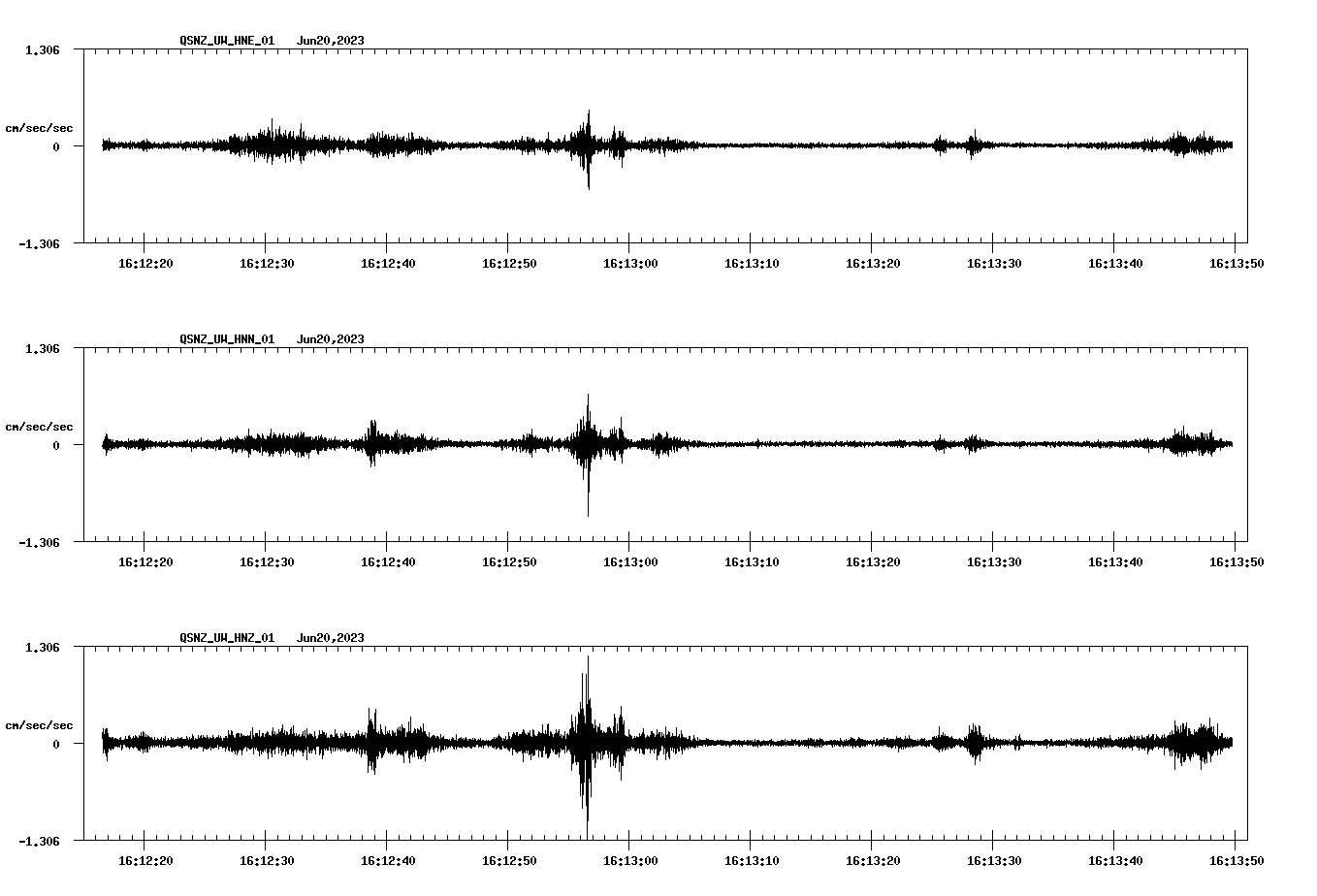 NetQuakes seismogram