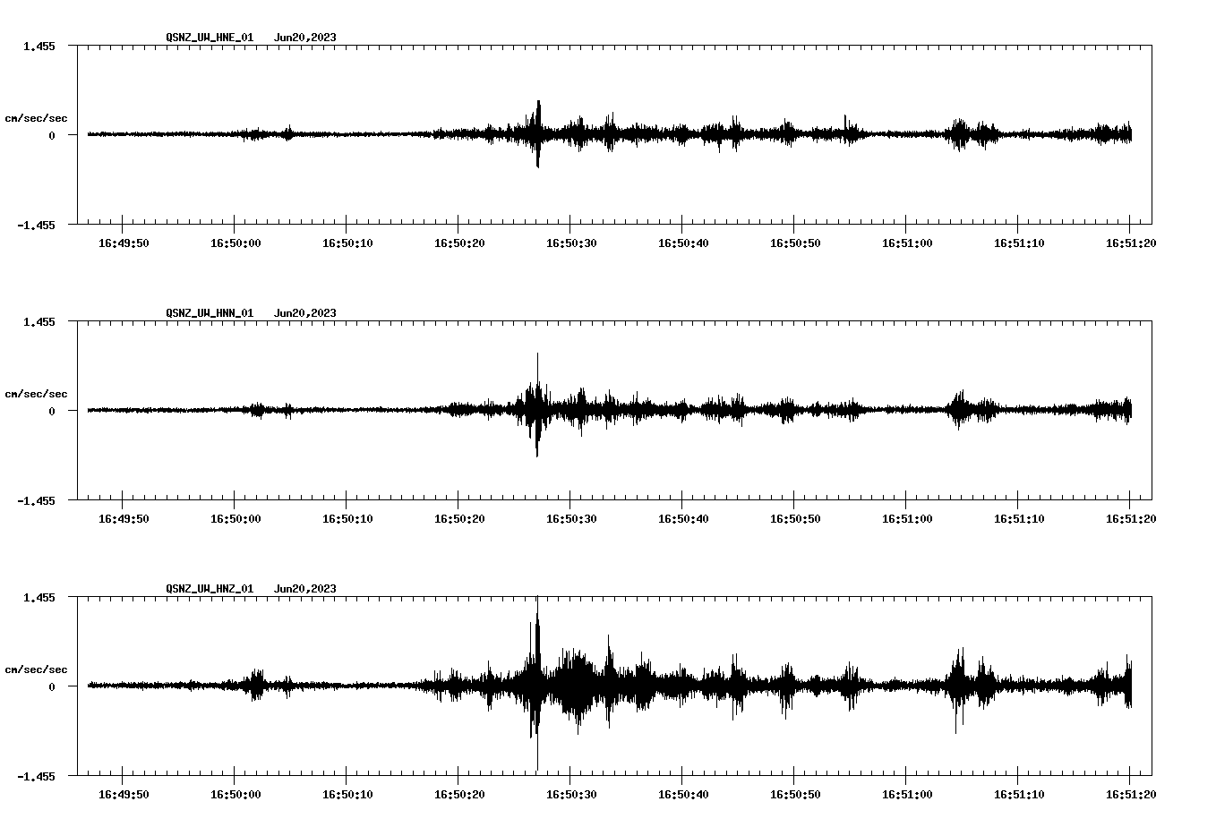 NetQuakes seismogram