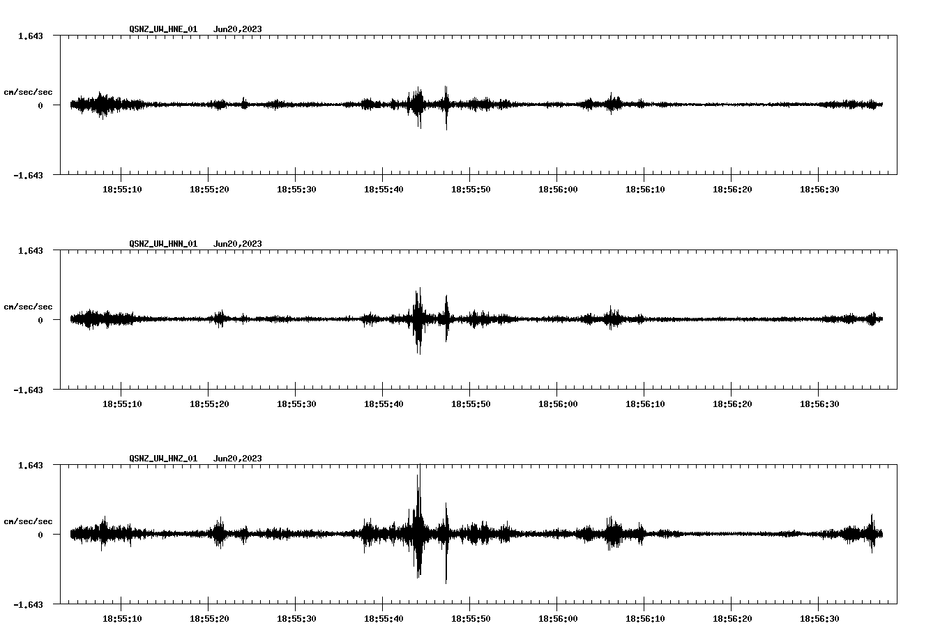 NetQuakes seismogram