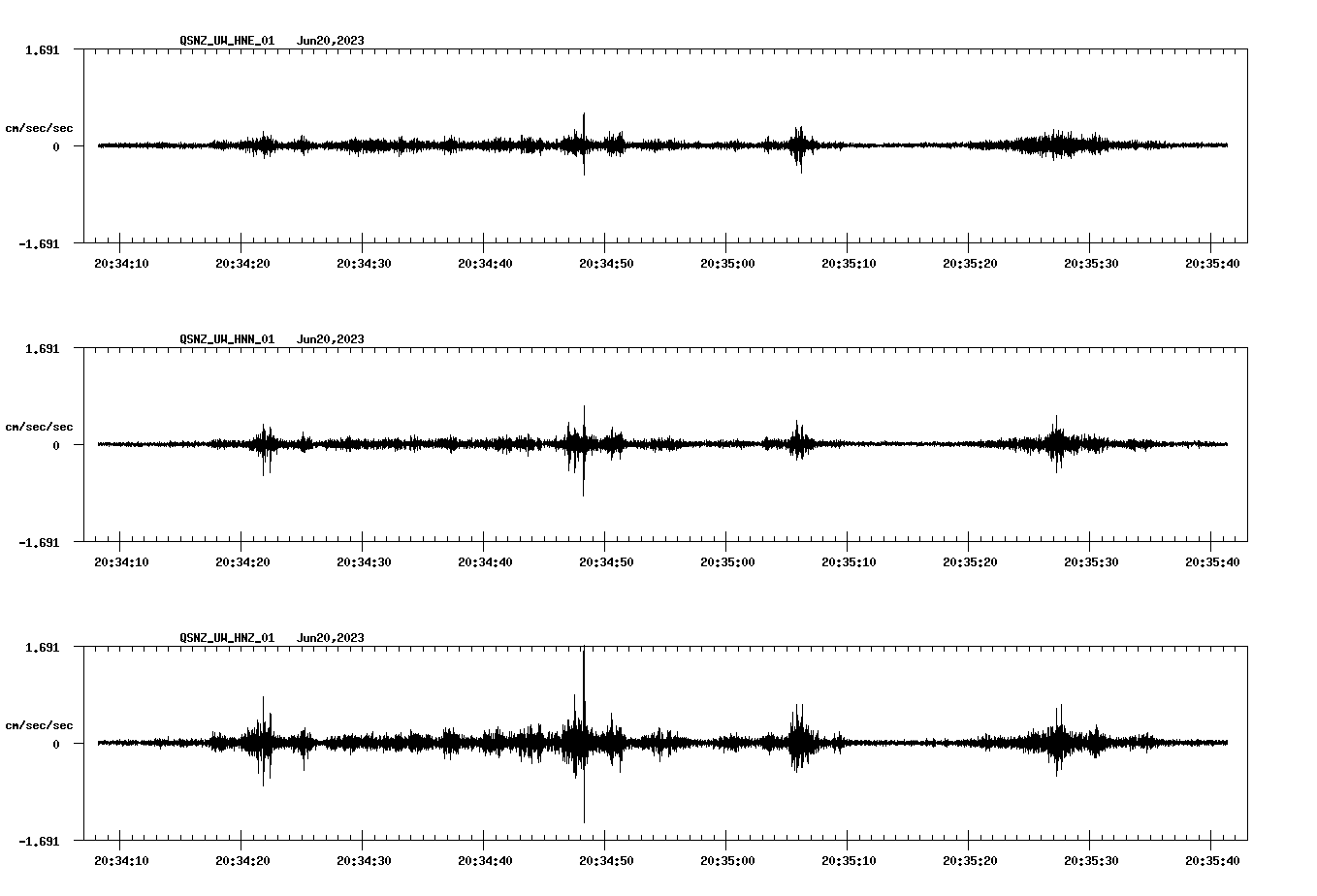 NetQuakes seismogram