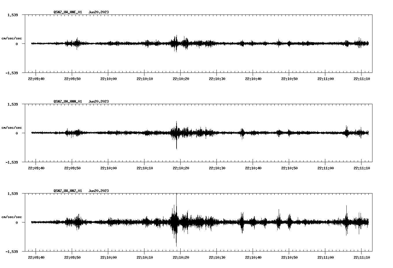 NetQuakes seismogram