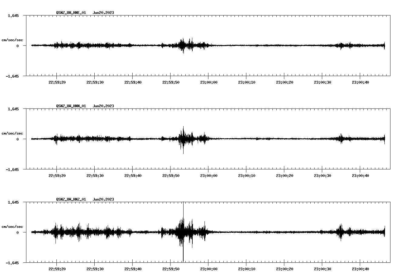 NetQuakes seismogram