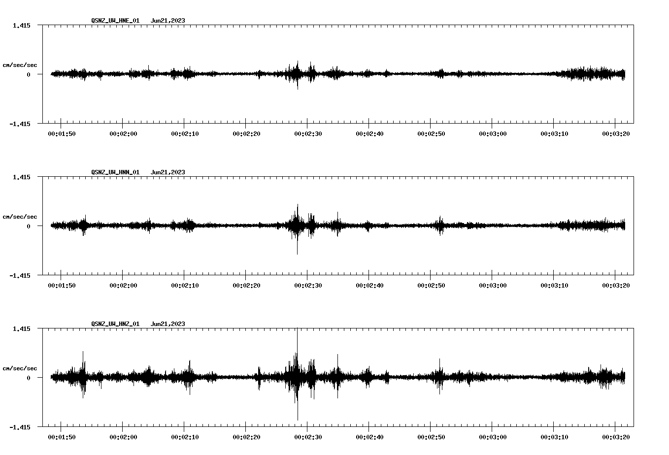 NetQuakes seismogram