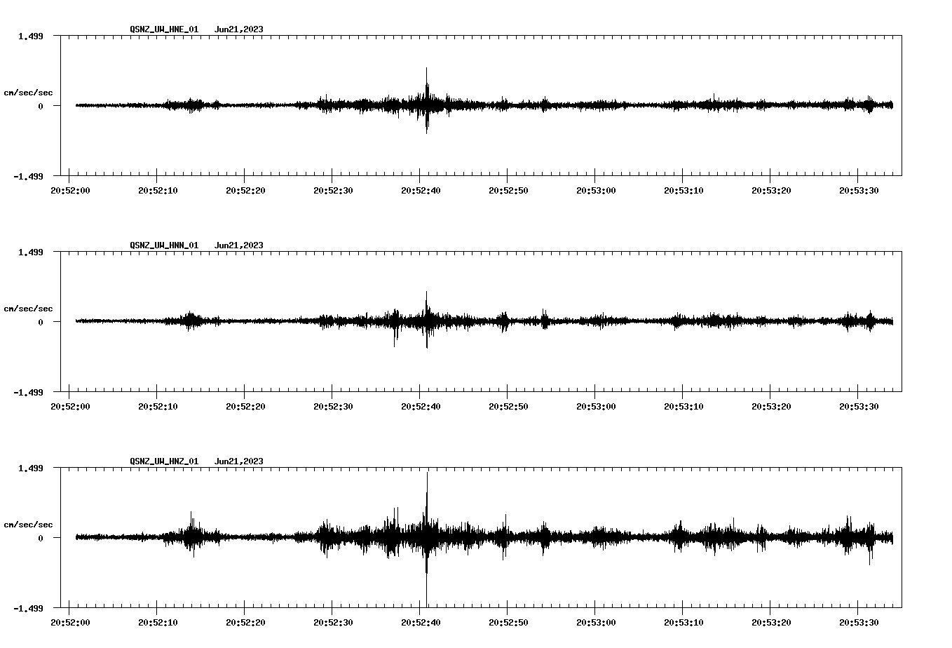 NetQuakes seismogram