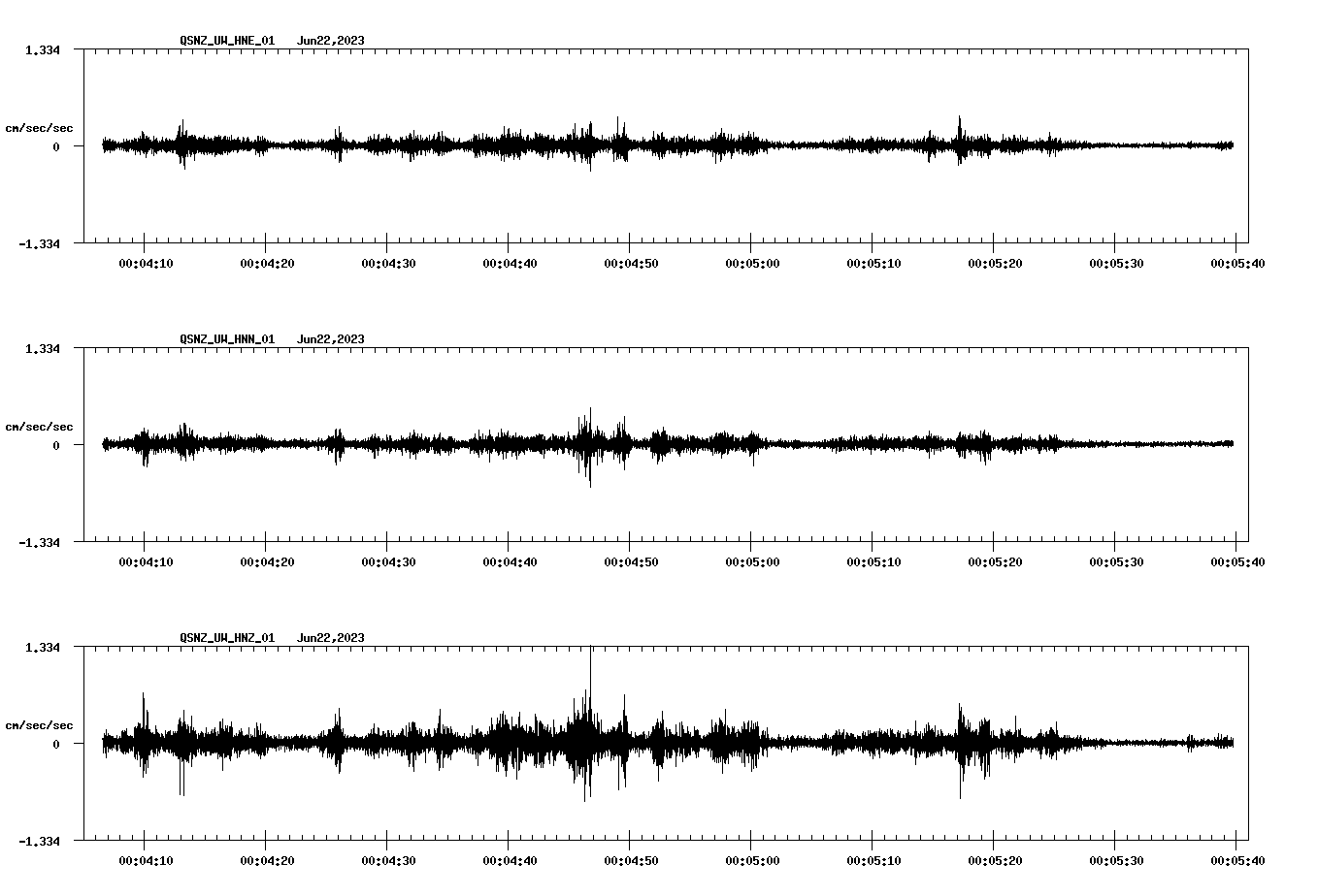 NetQuakes seismogram