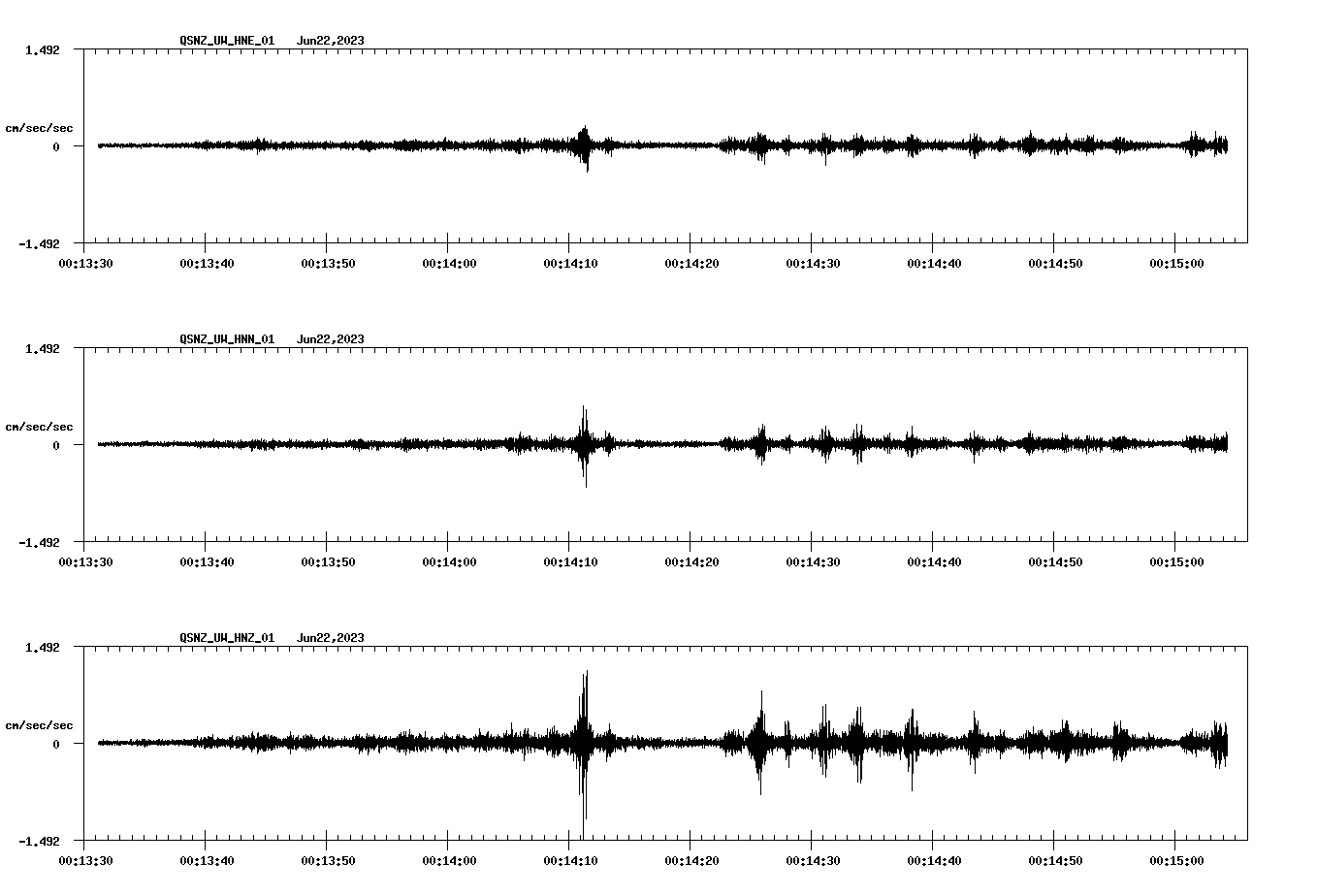 NetQuakes seismogram