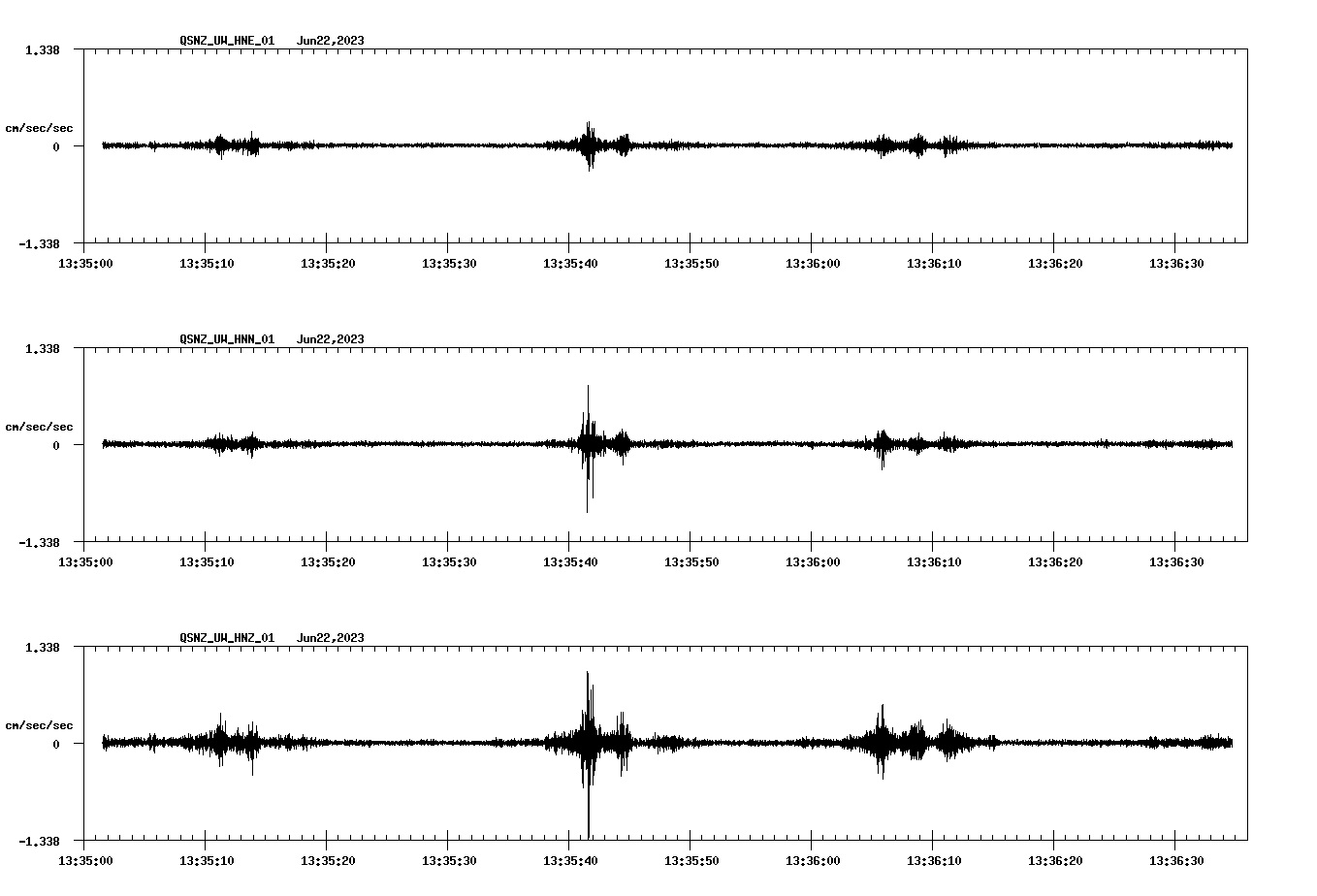 NetQuakes seismogram