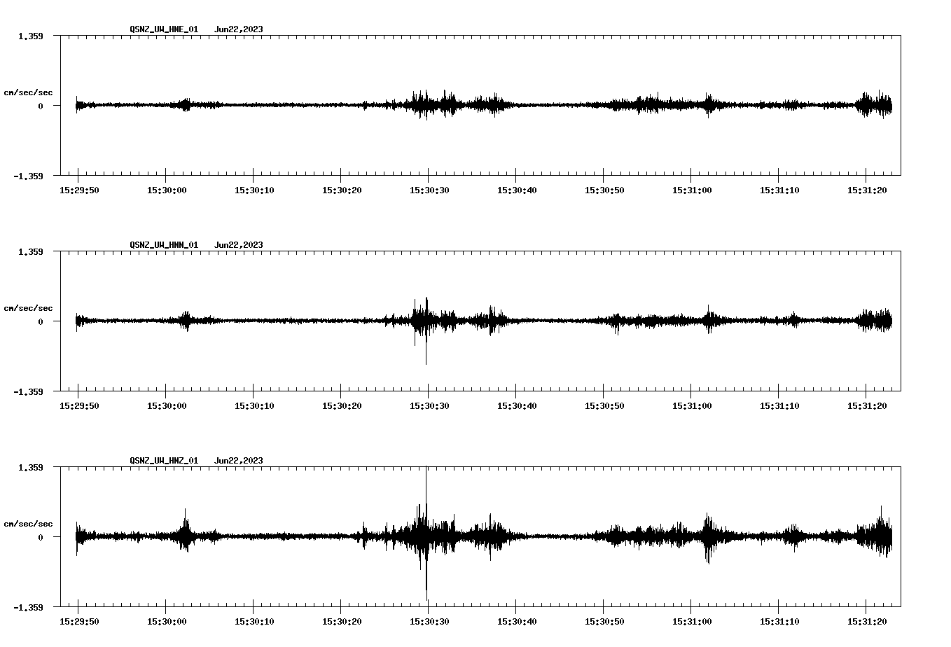 NetQuakes seismogram