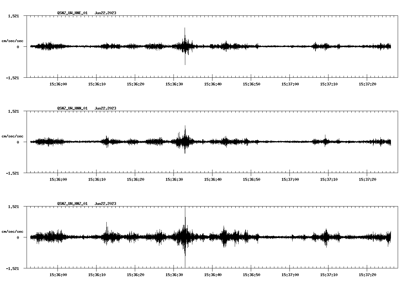 NetQuakes seismogram