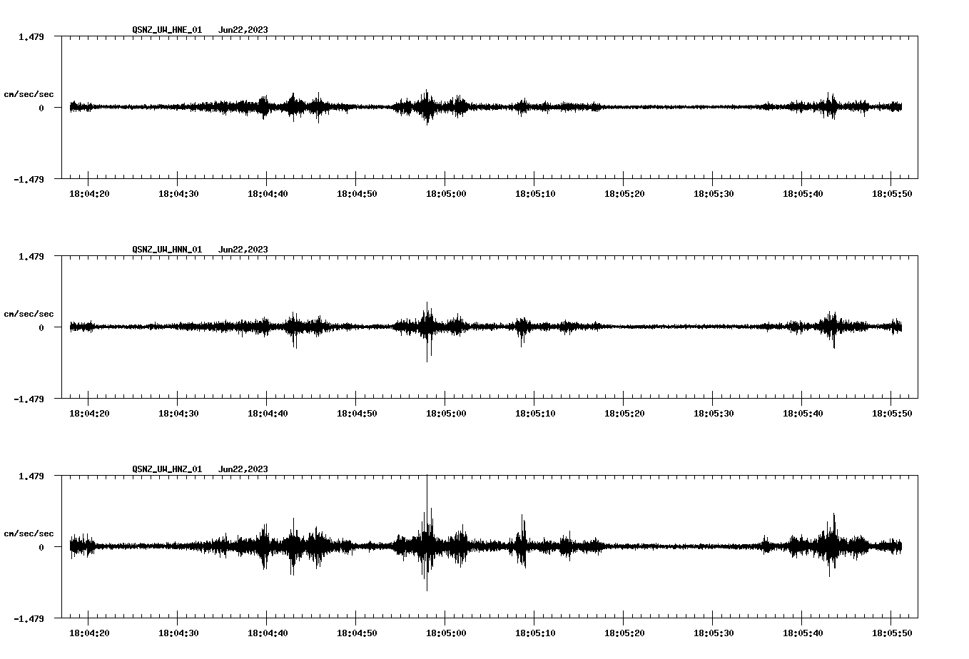 NetQuakes seismogram