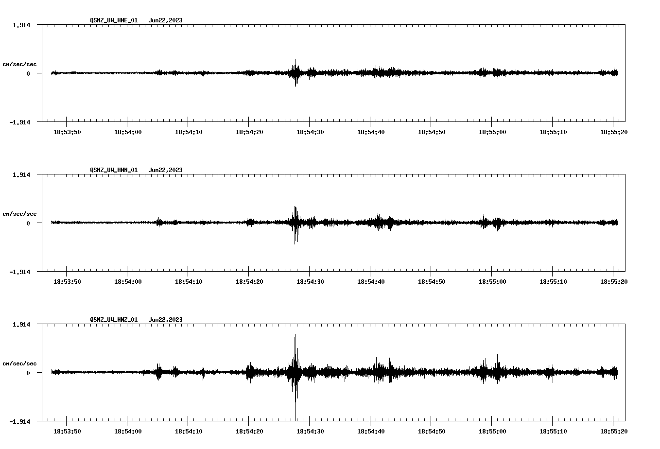 NetQuakes seismogram