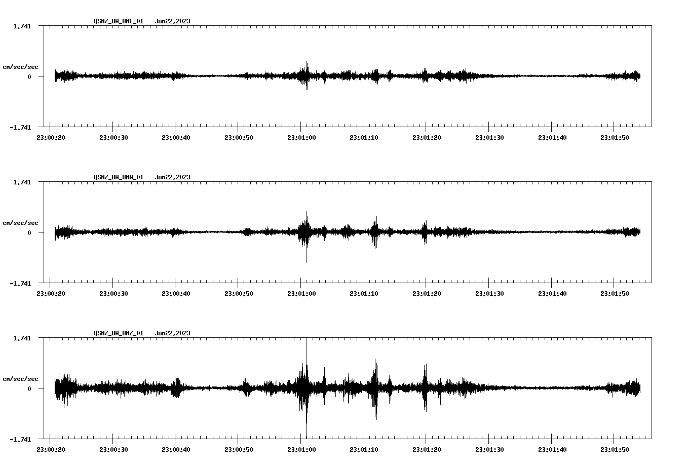 NetQuakes seismogram