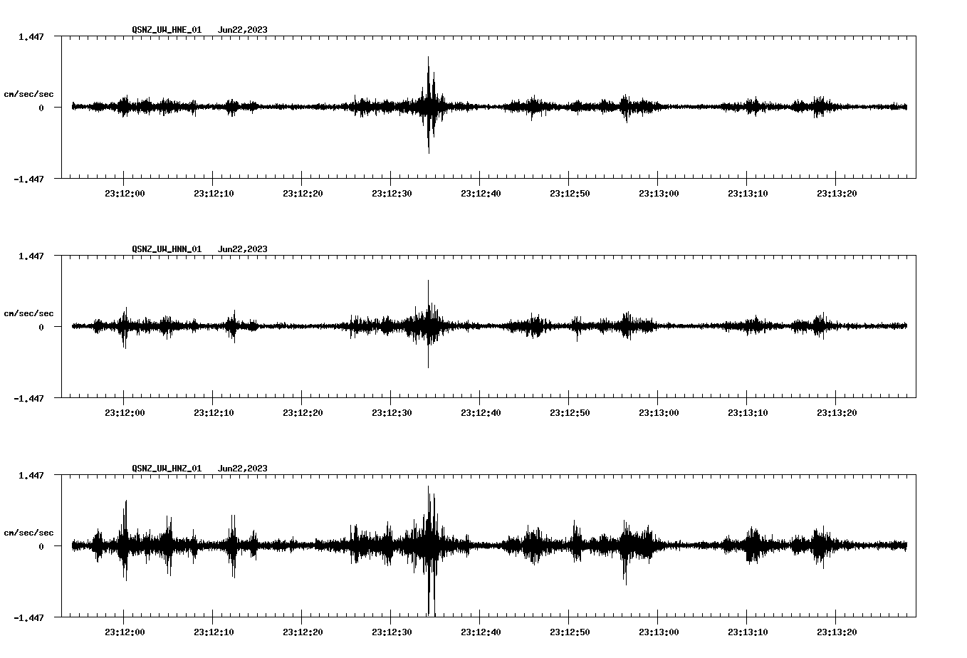 NetQuakes seismogram