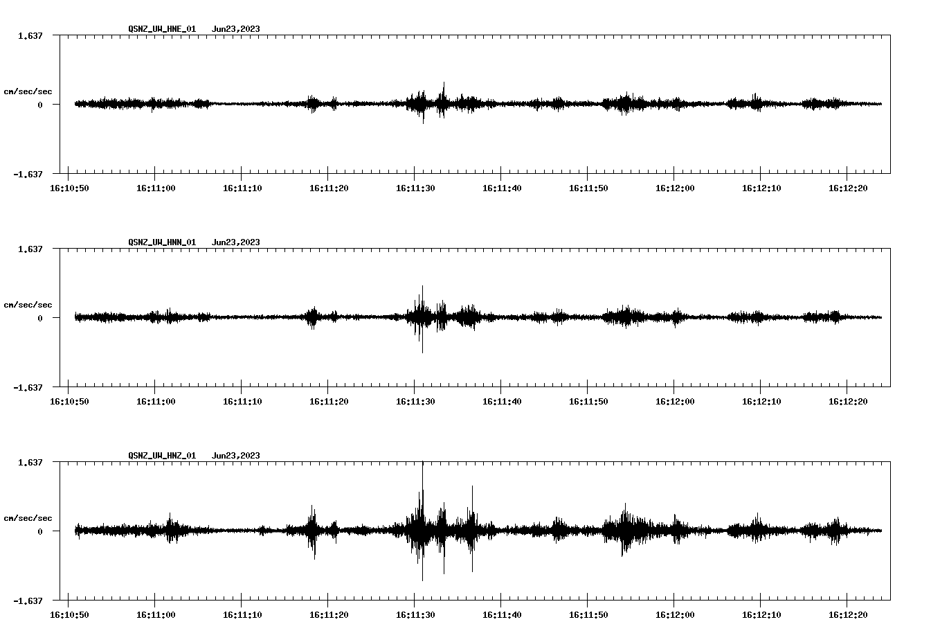 NetQuakes seismogram