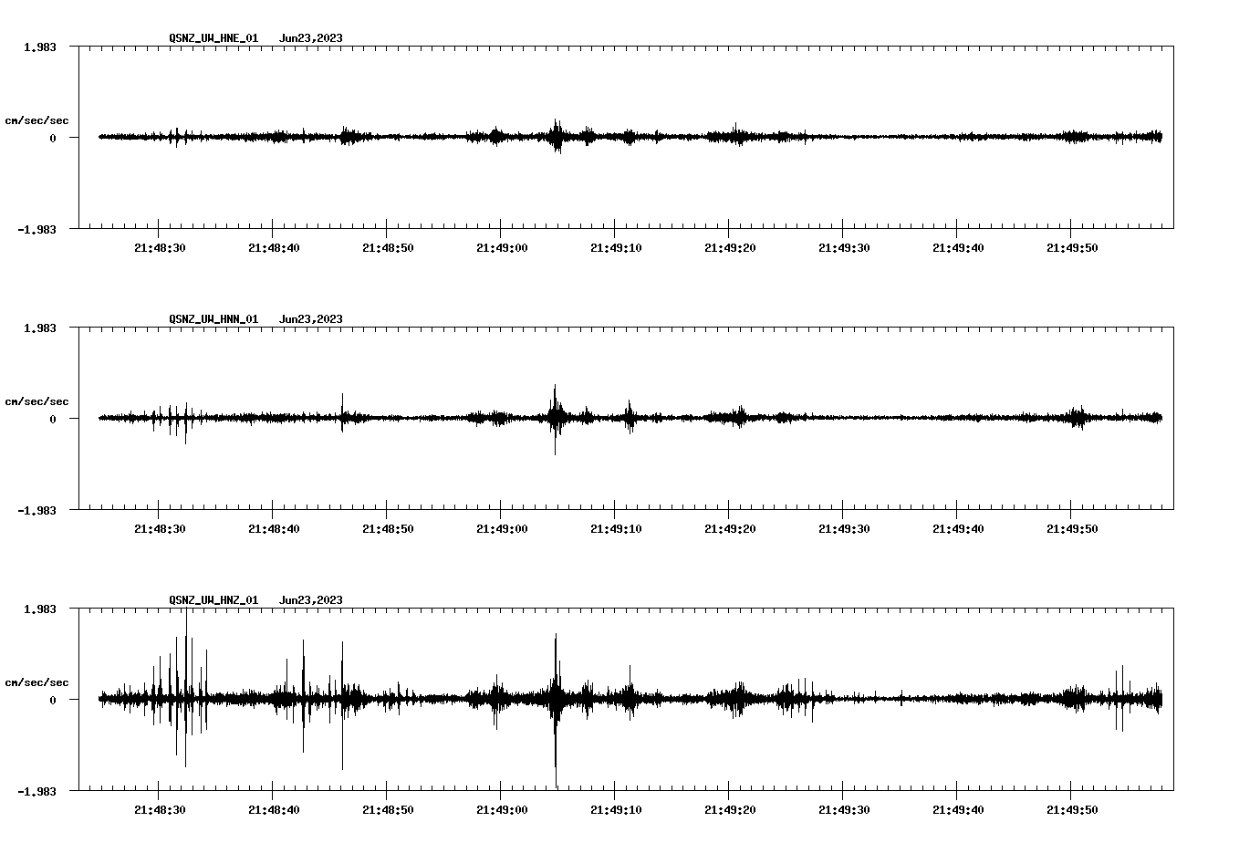 NetQuakes seismogram