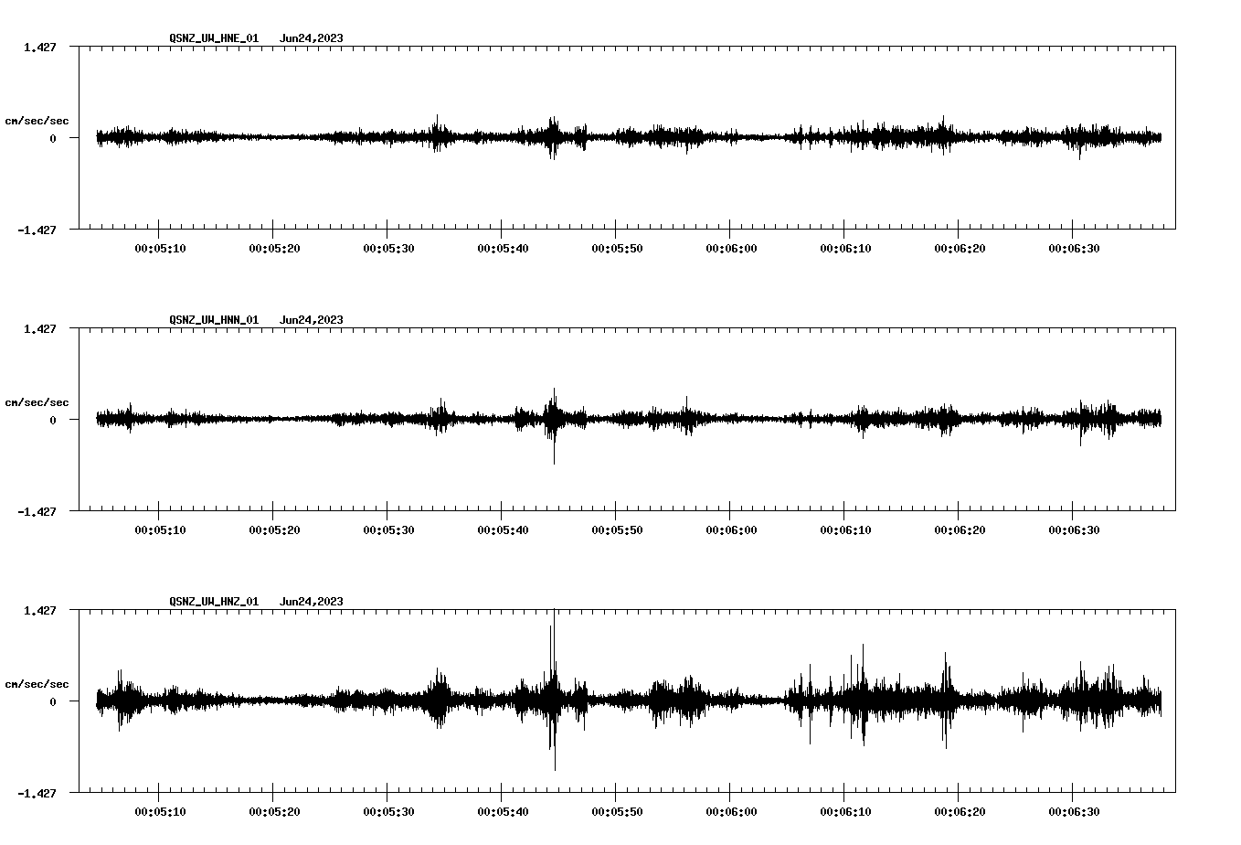 NetQuakes seismogram