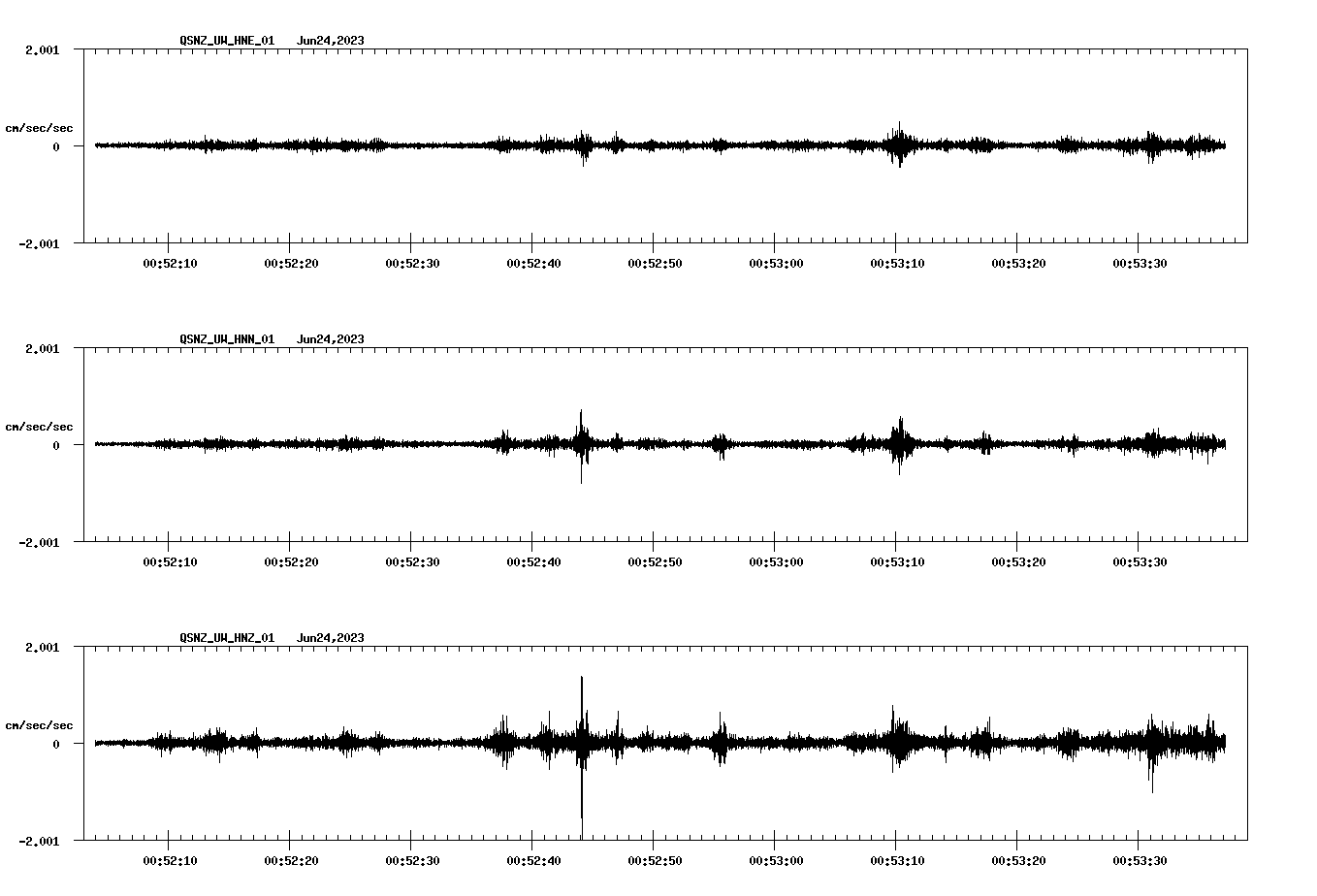 NetQuakes seismogram