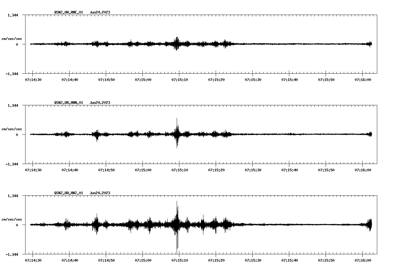 NetQuakes seismogram