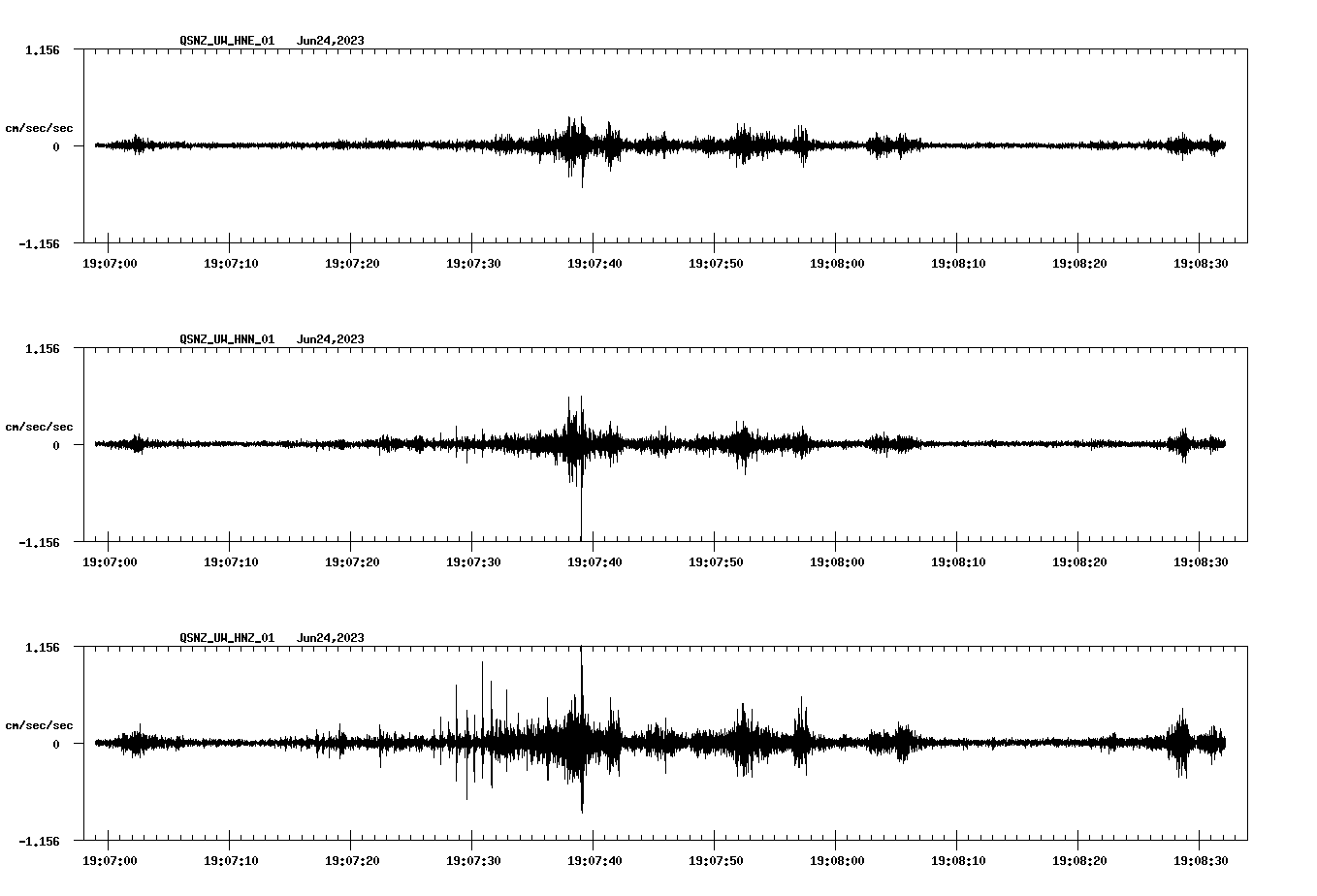 NetQuakes seismogram