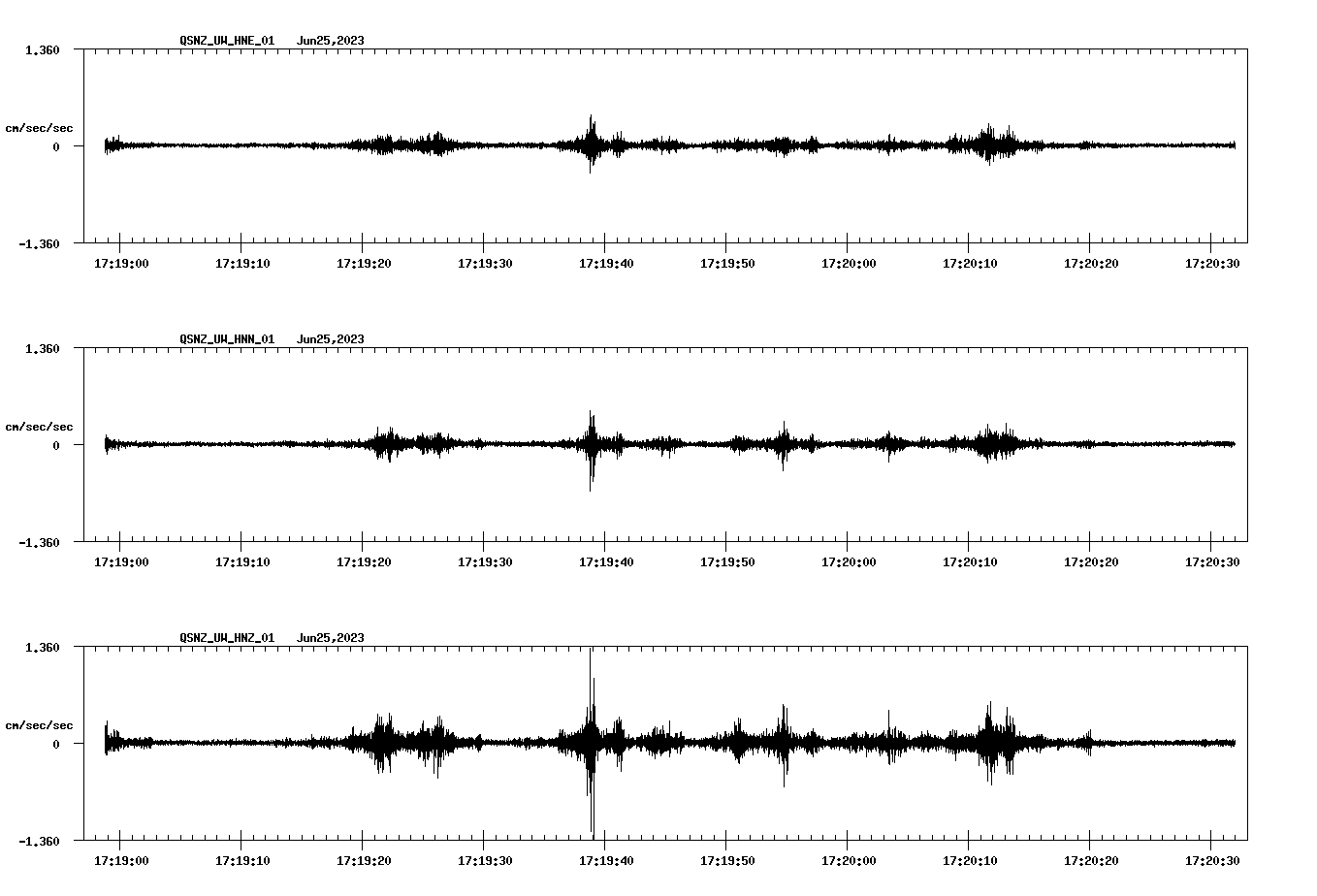 NetQuakes seismogram