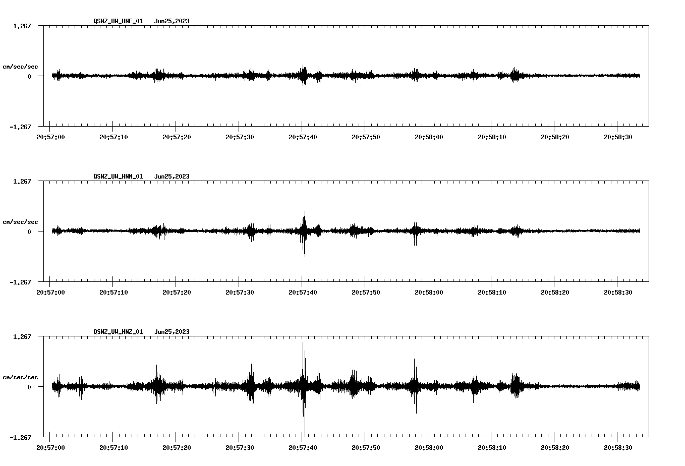 NetQuakes seismogram
