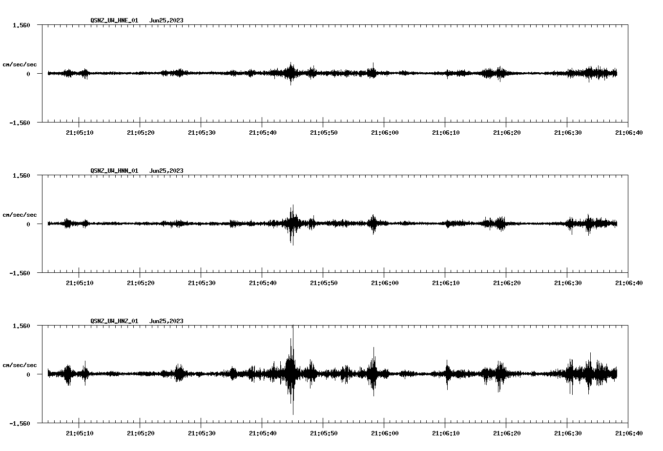 NetQuakes seismogram