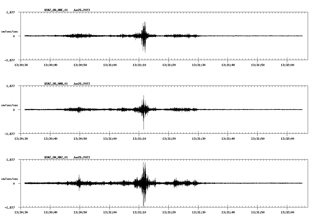 NetQuakes seismogram