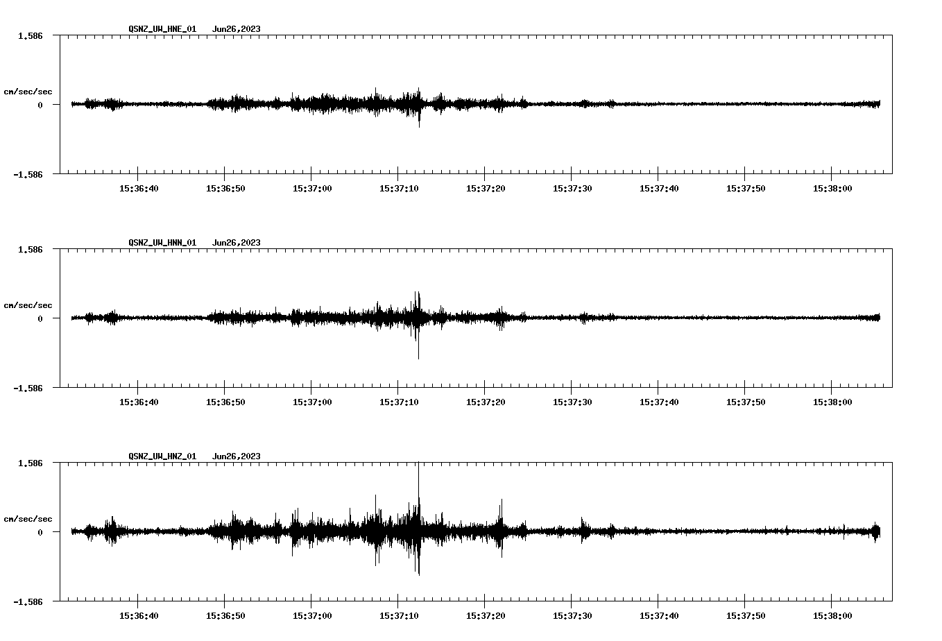 NetQuakes seismogram