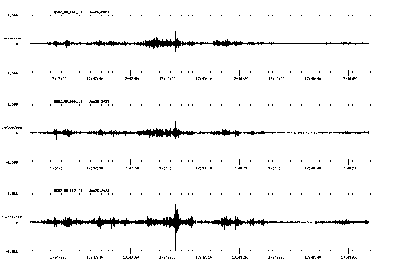 NetQuakes seismogram